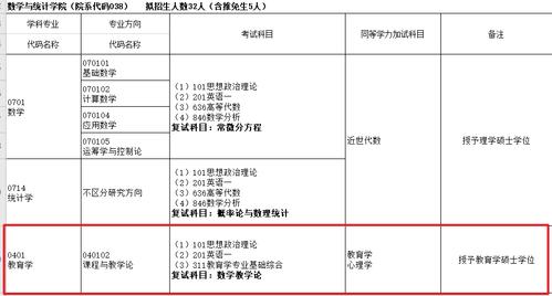 青海考研招生政策解读