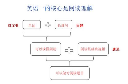 计算机考研复习经验