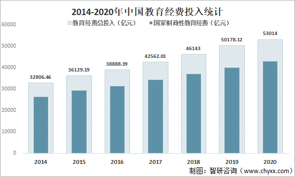 教育行业前景分析与建议