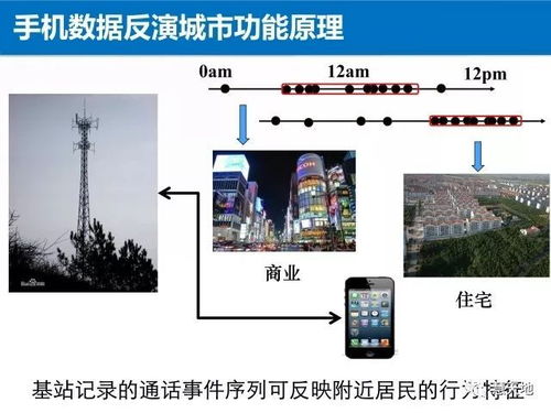 地理大数据研究所考研指南