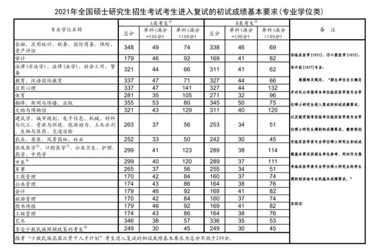 考研擦线分析与建议