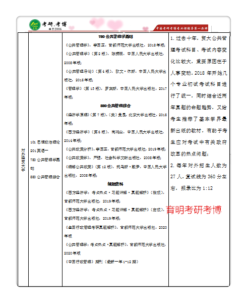 行政管理国外考研指南