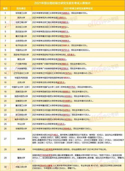 1.研究学校的声誉和排名