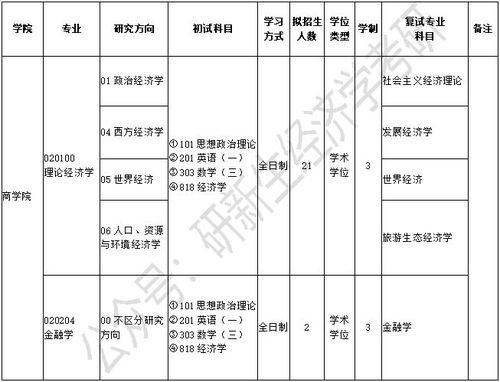 考研每个学校的分数线是怎么定的