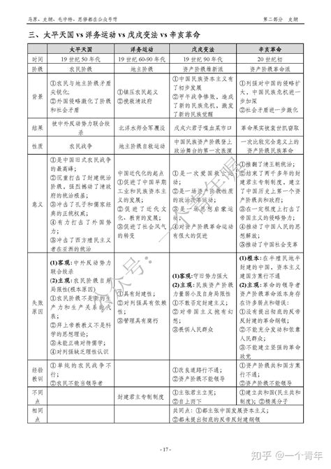 西北大学考研考纲