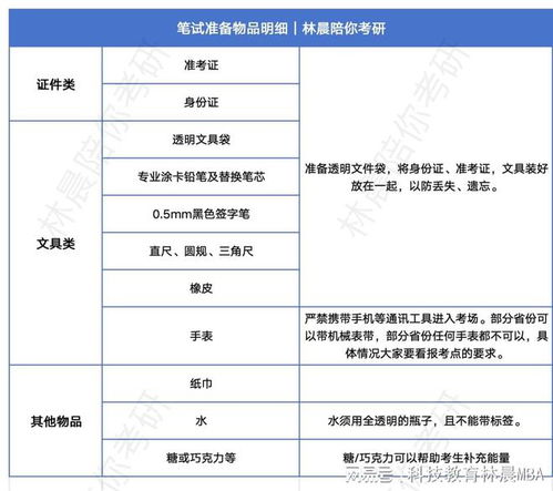 酒楼管理类考研考什么