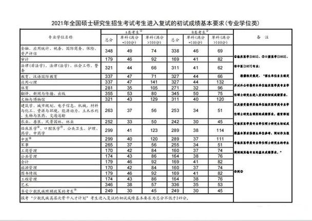 考研材料320什么水平