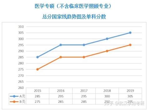 浙工商考研分数2024年公布时间