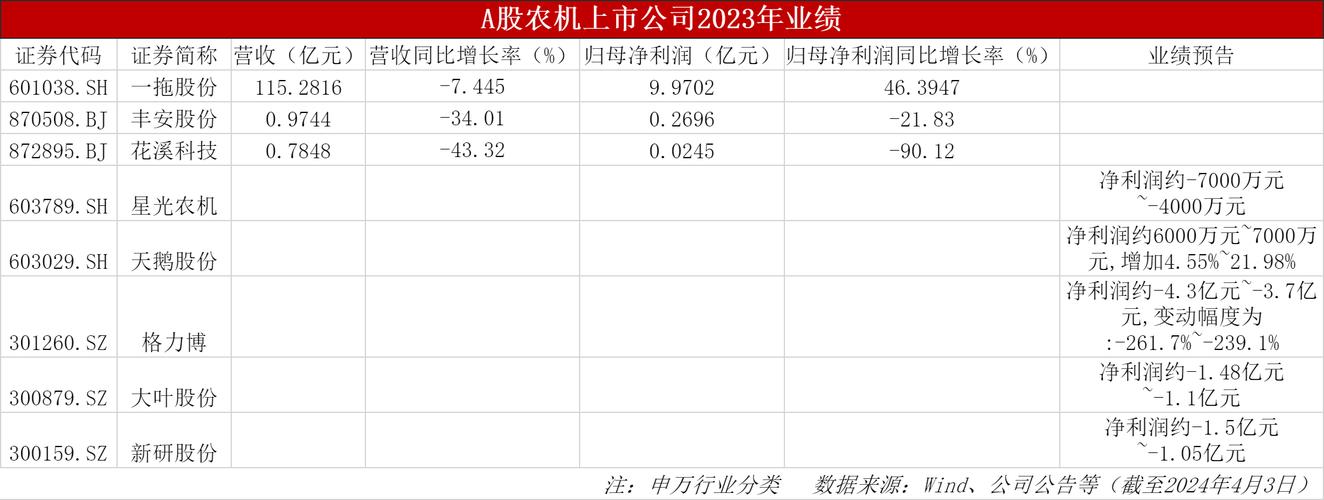 天津大学化工考研分数线