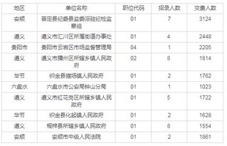 贵州考研最好考的大学