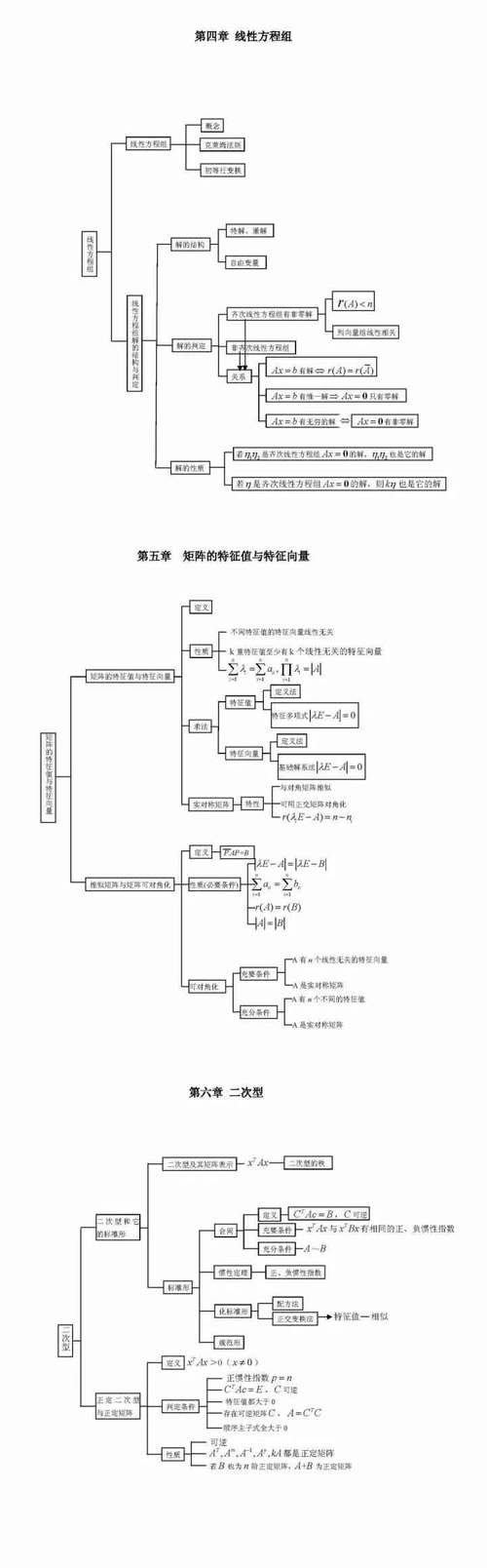 考研数学框架怎么建立