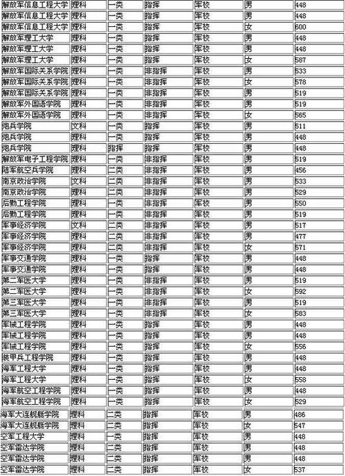 军校考研可以考什么学校