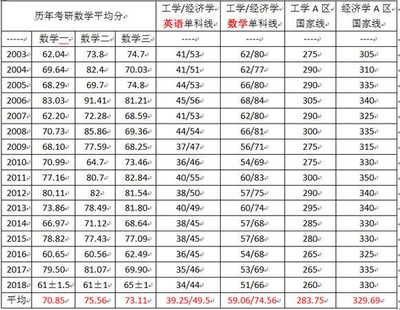 学科数学考研考哪些科目