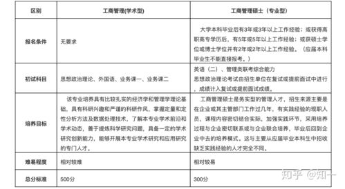 护理学考研学校选择