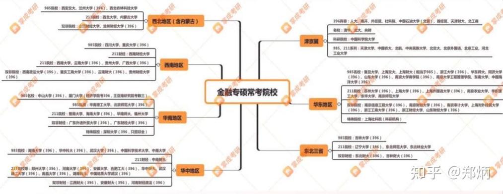 北京大学审计学研究生学费