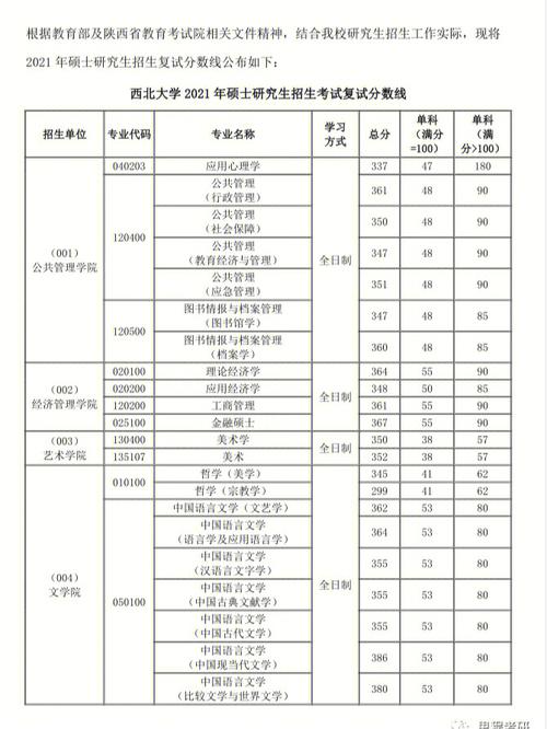 皖西学院考研北大要多少分