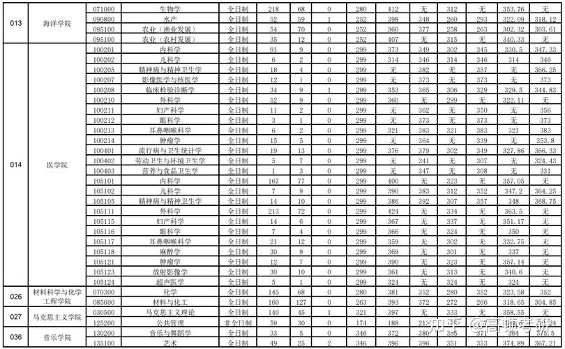 宁波材料所招生目录