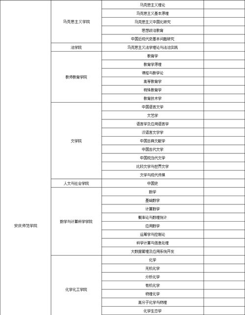 信管专业考研大学排名一览表