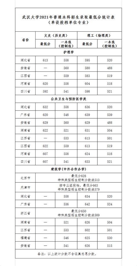 一批要多少分考研英语