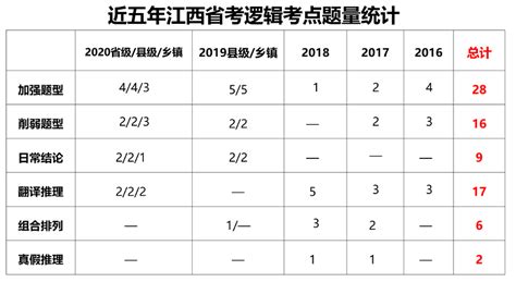 考研分为哪两类