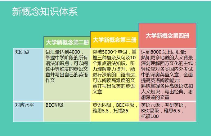 学新概念考研有必要吗