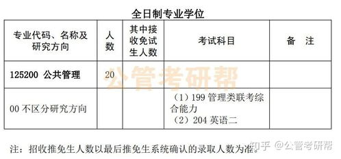 经济与管理研究生