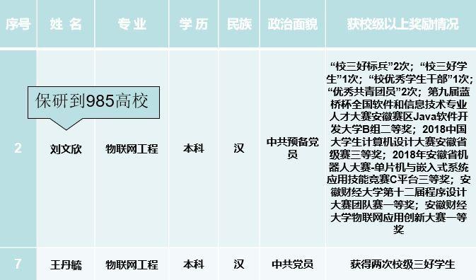 物联网考研难度大吗