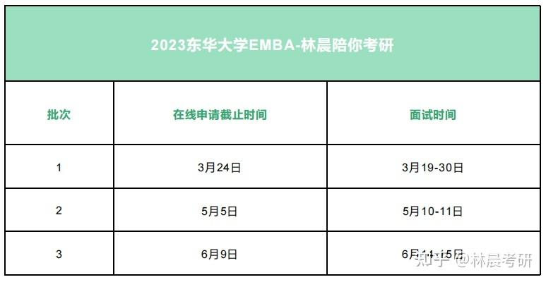 上海东华大学研究生好考吗