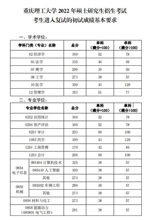 重庆出成绩考研的大学