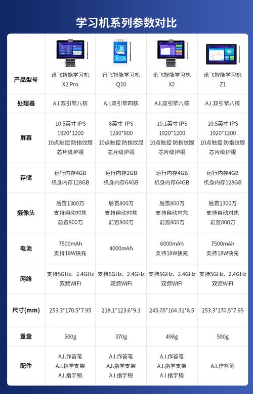 在线教育产品影响因素主要为