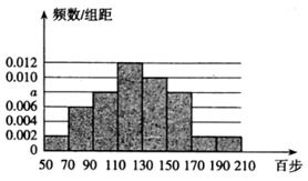 考研数学分数分布图