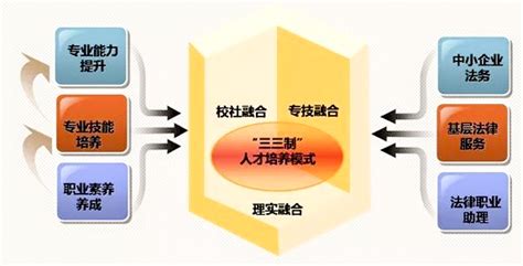 职业教育的解释是什么