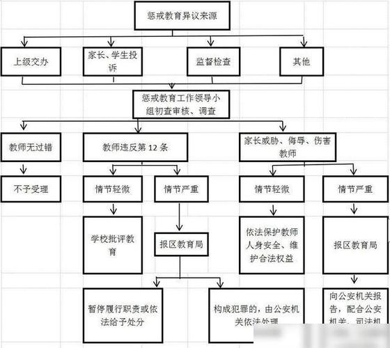 家庭教育规章制度细则