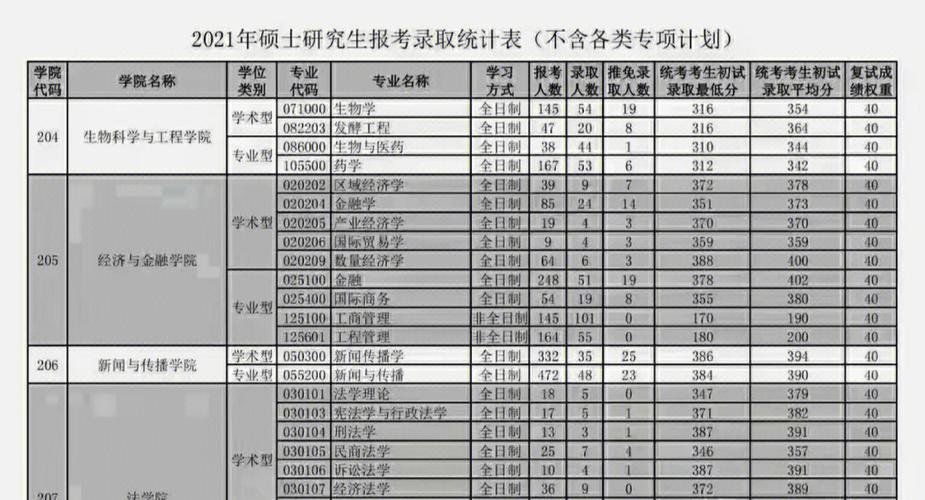 复试占比7:3