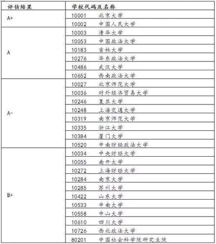 考研最好考的三个专业