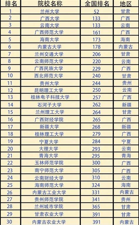 考研报考别的学校能调剂回自己学校吗