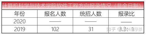 苏州大学会计学考研难吗