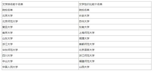 考研文学类专业有哪些