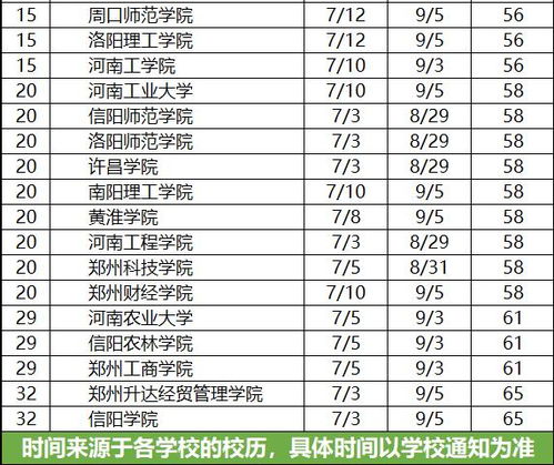 河南2024考研报名时间及考试时间