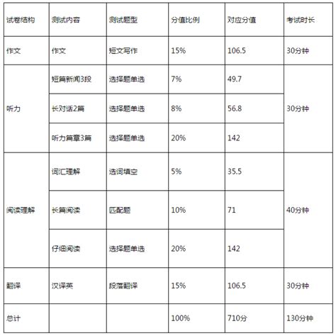 六级520分以上多少人