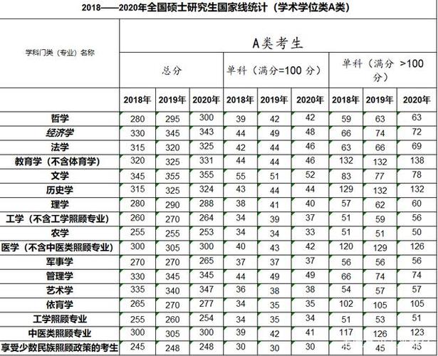 考研的国家线分数高吗多少分