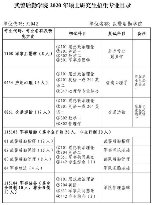 研究生可以申请国防生吗