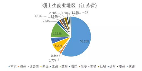 大学生毕业考研还是就业