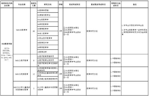 川师大学考研英语要求高吗