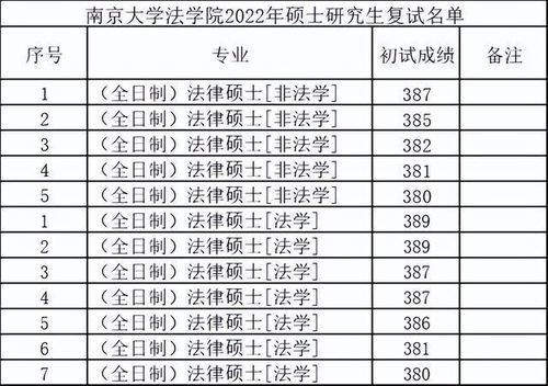 机械考研380分什么水平