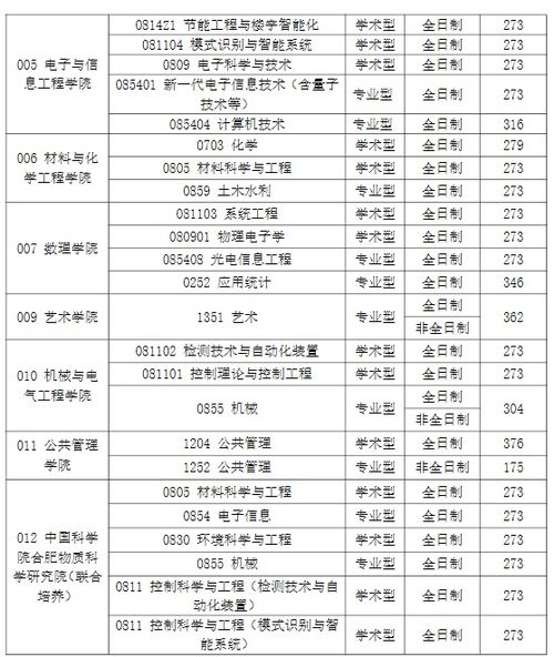 安徽大学官网考研复试