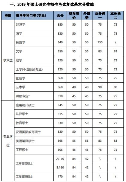 考研不分地域吗