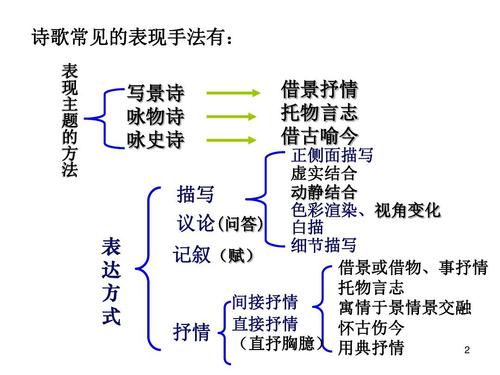 古代的文学加油