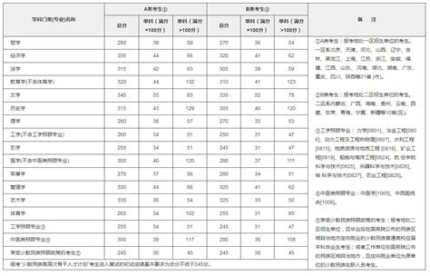 考研调剂去甘肃值得吗