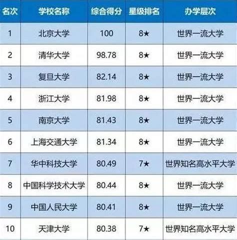 考研最低分的学校